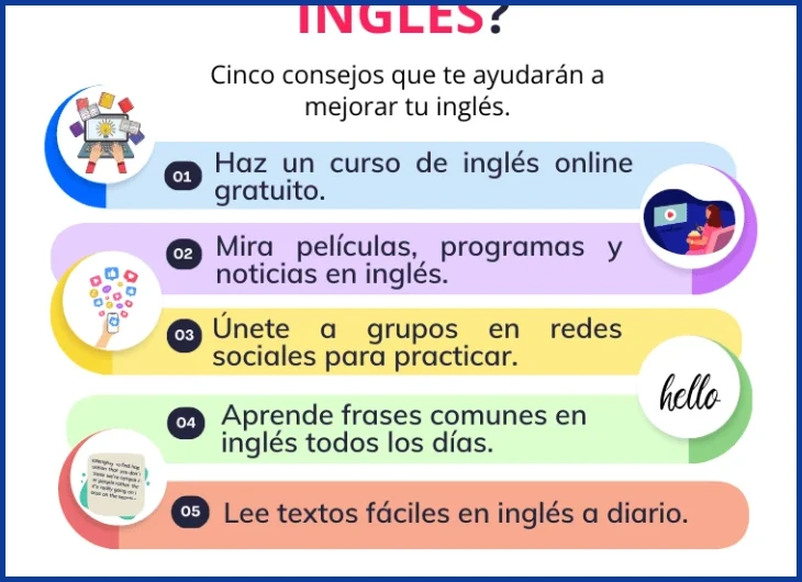 ¿¡Aprende inglés GRATIS y consigue un empleo con el Finishing ?