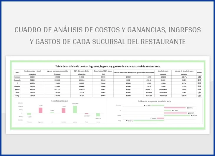 Bolsas de trabajo internas en parques industriales de La Ceiba