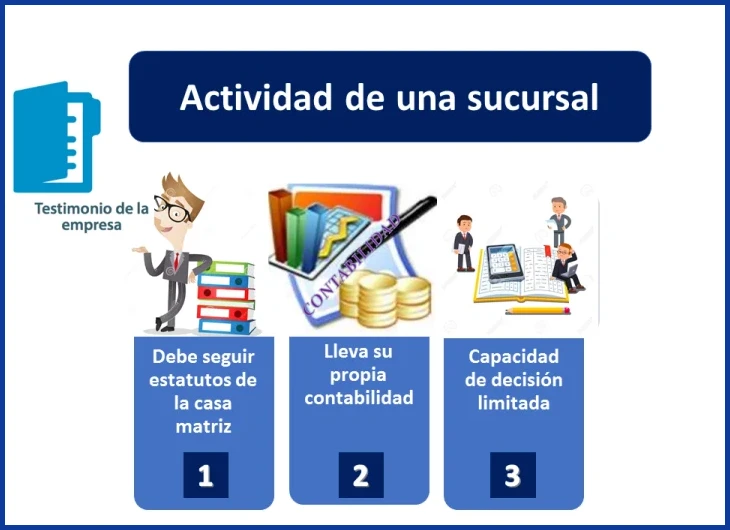 Buscar ofertas activas en Tecoloco.com para trabajos agrícolas por temporada