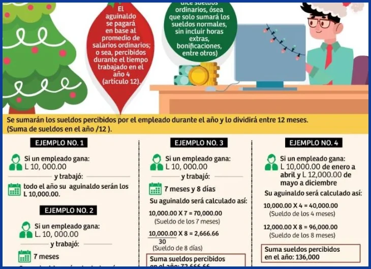 Cómo calcular el aguinaldo exacto con salario fijo mensual