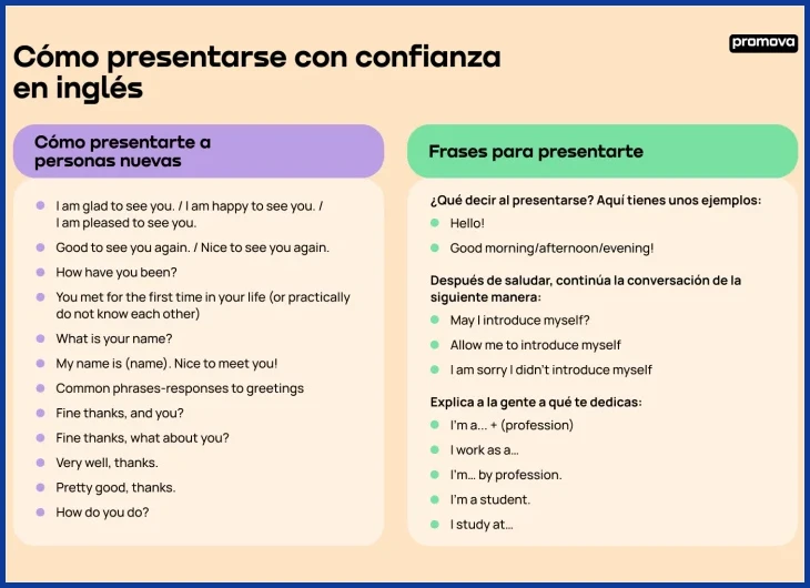 Cómo preparar una presentación en inglés para una entrevista en San Pedro Sula