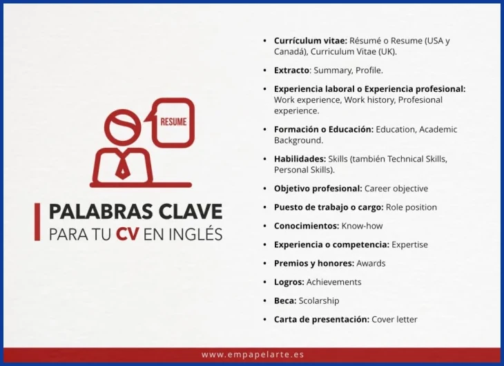 Cómo traducir tu experiencia laboral al inglés para vacantes en La Ceiba
