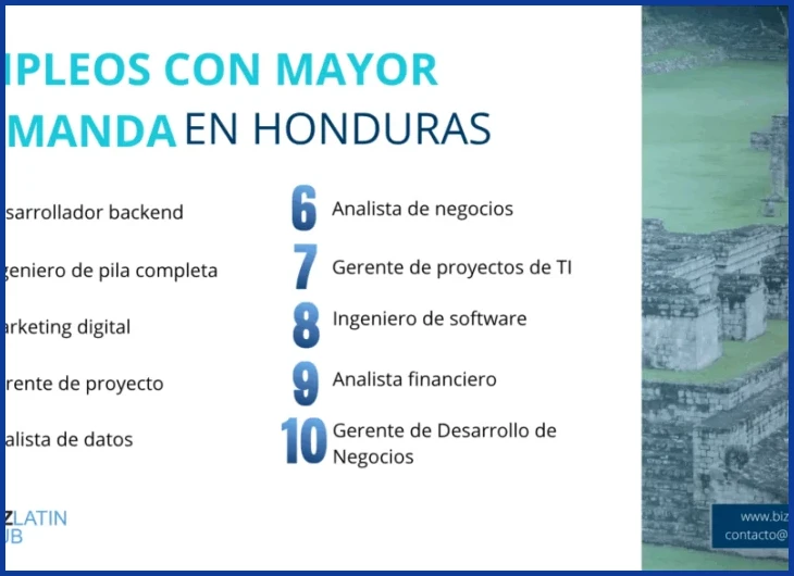 Duración y causas de finalización del contrato temporal en Honduras