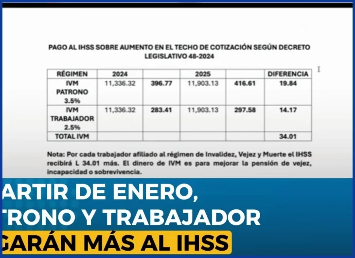 Ejemplo práctico del descuento del seguro social en tu salario