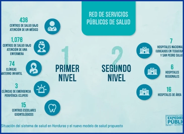El rol del Instituto Hondureño de Seguridad Social (IHSS)