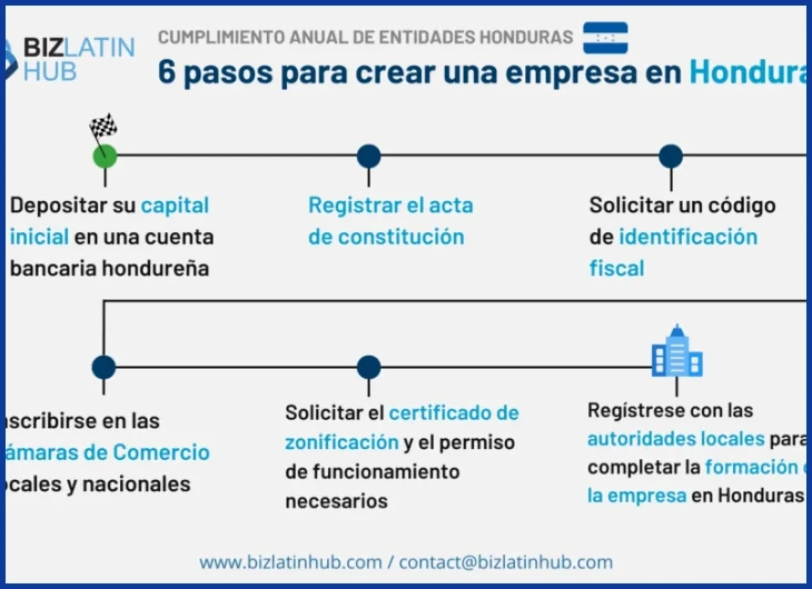 El surgimiento de las aseguradoras privadas en el país
