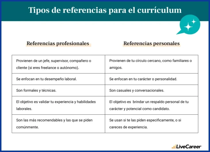 Elegir jefes directos o compañeros con experiencia en tu misma industria