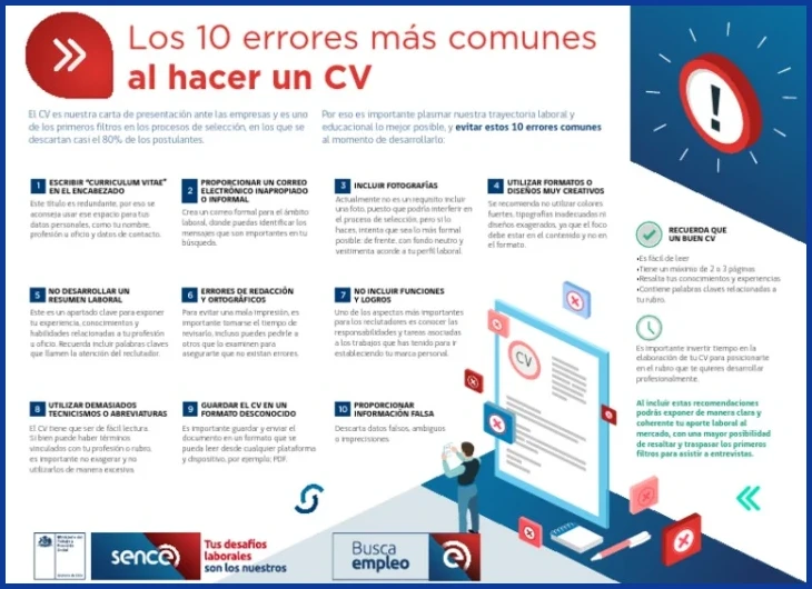 Errores clave en la estructura y formato del CV en Honduras