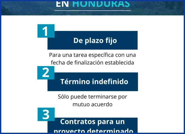 Guía de derechos laborales básicos para empleados hondureños