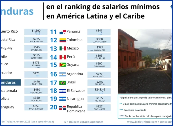 Indemnización y prestaciones del contrato temporal en Honduras