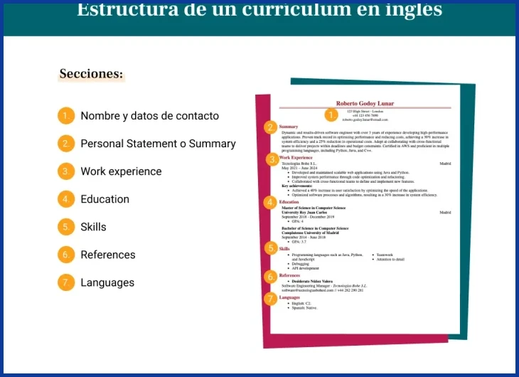 Paso 2 — Traducir títulos de puesto y verbos de acción al inglés profesional