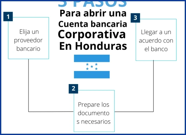 Qué certificaciones de inglés piden las empresas en Honduras