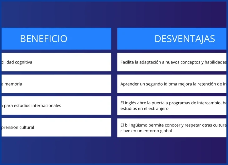 Tres beneficios poderosos de tener inglés bilingüe para empleos en maquila